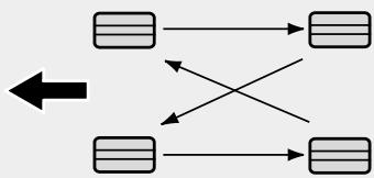 graph TD A[" "] --> B[" "] C[" "] --> D[" "] E[" "] --> F[" "] A <--> C B <--> D C <--> F
