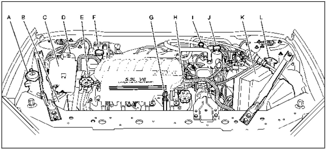 CHEVROLET Impala (2006) - Aperçu du compartmentement moteur - 3