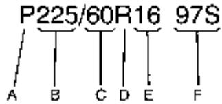 CHEVROLET Impala (2006) - Dimensions des pneus - 1