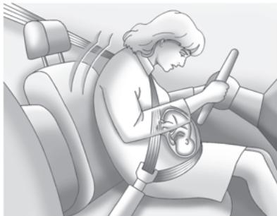 Buick Lacrosse 2 (2010) - Utilisation de la ceinture de sécurité pendant la grossesse - 1