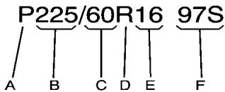 Buick Lacrosse 2 (2010) - Dimensions des pneus - 1