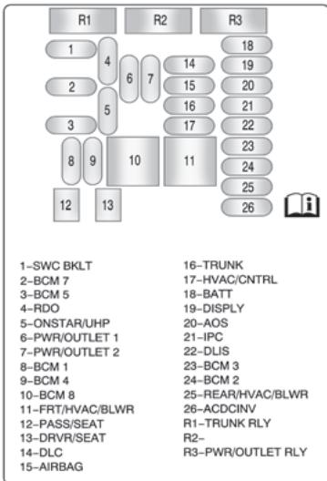 Buick Lacrosse 2 (2010) - Bloc-fusibles d'ensemble d'instruments - 3