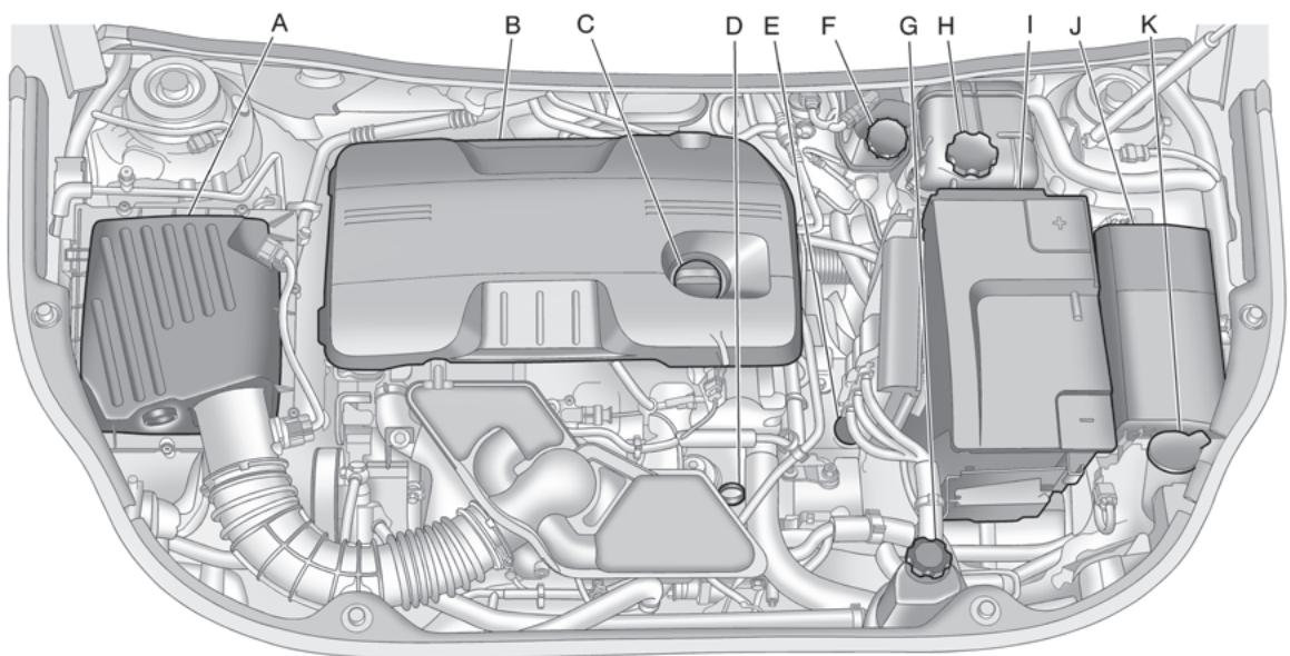 Buick Lacrosse 2 (2010) - Aperçu du compartmentement moteur - 1