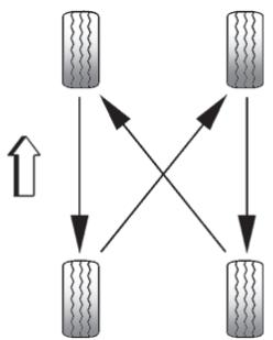 Buick Lacrosse 2 (2010) - Permutation des pneus - 1