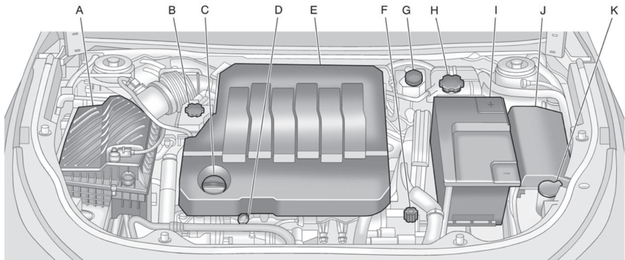 Buick Lacrosse 2 (2010) - Aperçu du compartmentement moteur - 2