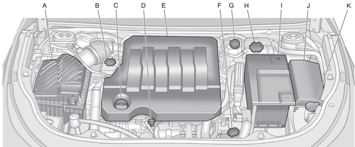 Buick Lacrosse 2 (2010) - Aperçu du compartmentement moteur - 3