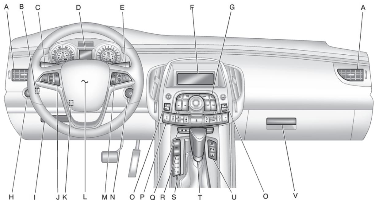 Buick Lacrosse 2 (2010) - Aperçu du tableau de bord - 1