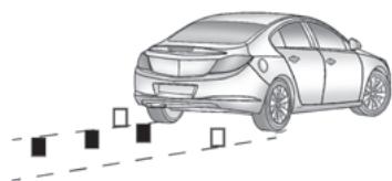 Buick Lacrosse 2 (2010) - Emplacement de laamera de vision arriere - 2