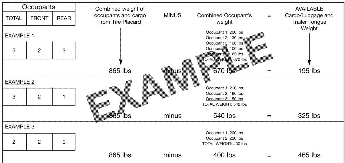 Chrysler 200 Cabriolet (2012) - NOTA : - 1