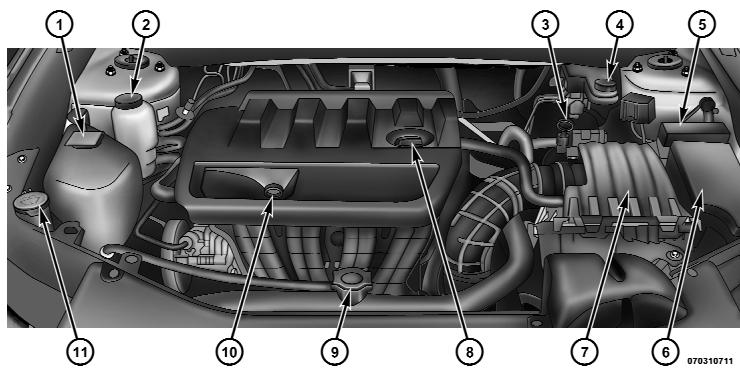 Chrysler 200 Cabriolet (2012) - COMPARTIMENT MOTEUR - 2.4 L - 1