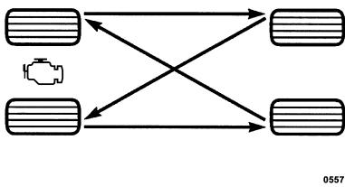 Chrysler 200 Cabriolet (2012) - RECOMMANDATIONS CONCERNANT LA PERMUTATION DES PNEUS - 1
