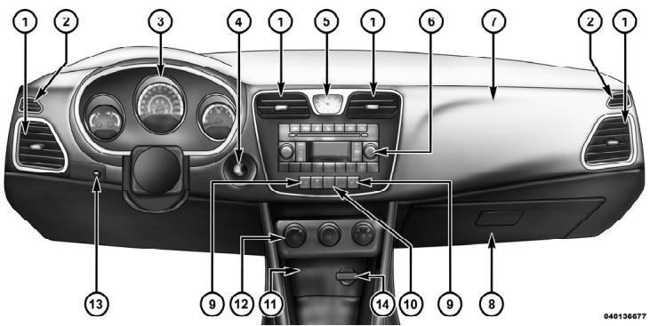 Chrysler 200 Cabriolet (2012) - CHARACTERISTIQUES DU TABLEAU DE BORD - 1