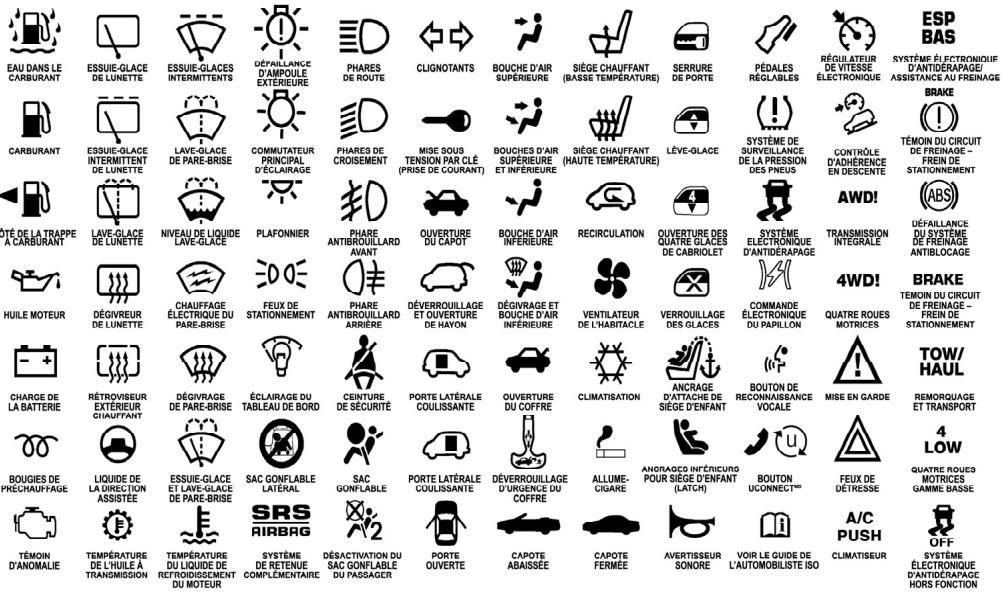 Chrysler 200 Cabriolet (2012) - COMMENT UTILISER CE GUIDE - 1