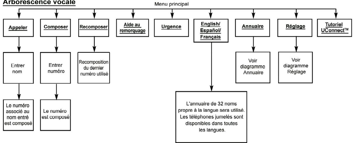 Chrysler 200 Cabriolet (2012) - Mise sous tension - 1