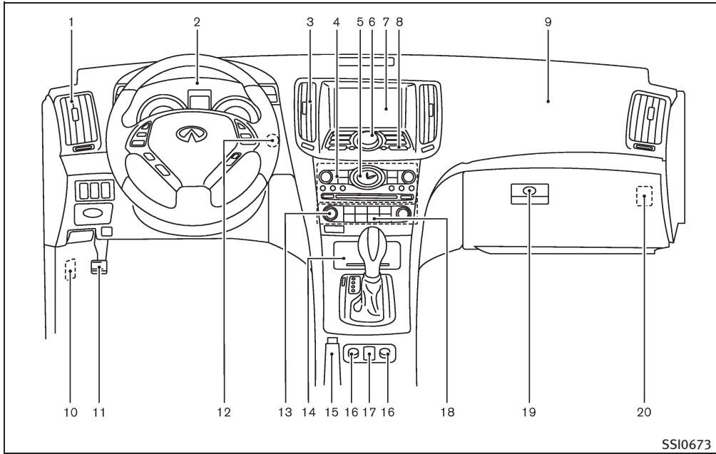 INFINITI G37 Cabriolet (2010) - Instruments et commandes - 2