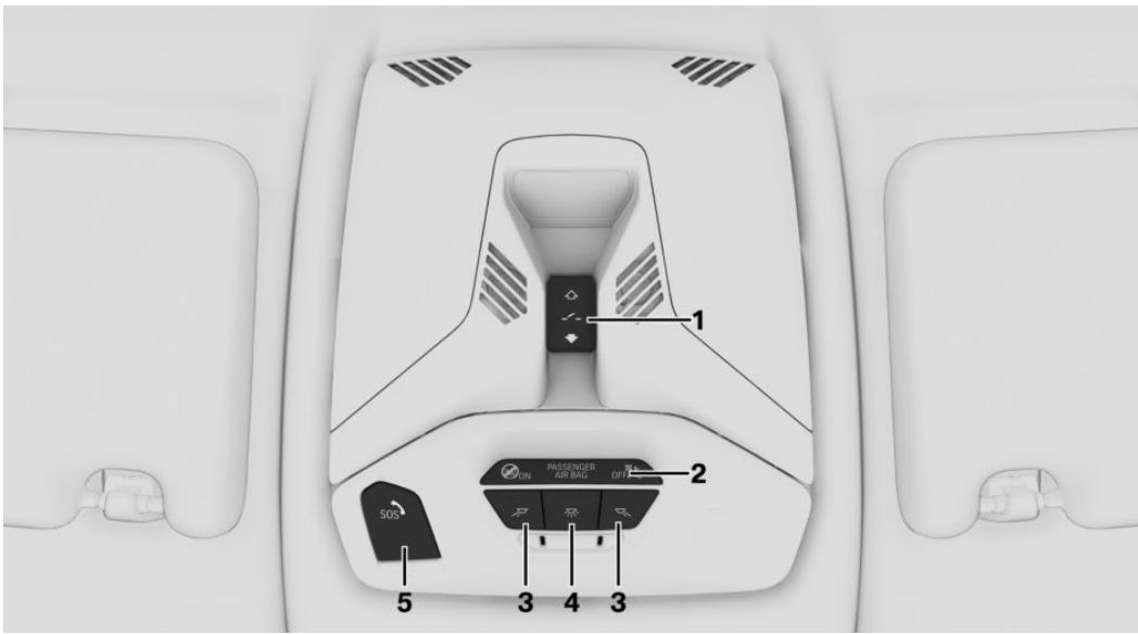 1 2 SOS 5 3 4 3 PASSENGER AIR BAG OFF