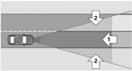 graph TD A["Car"] --> B{Flow Direction} B -->|1| C["Right Arrow"] B -->|2| D["Left Arrow"]