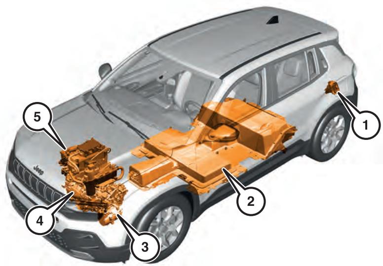 JEEP Avenger (2022) - SCHEMA FONCTIONNEL DU VEHICULE - 1