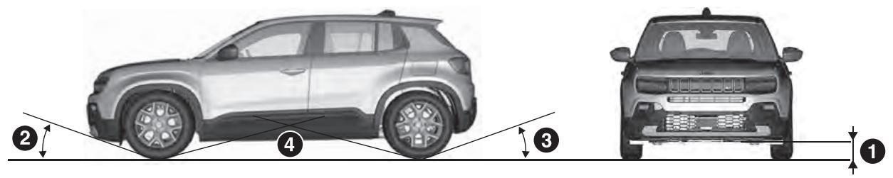 JEEP Avenger (2022) - GARDE AU SOL MINIMALE/ANGLES TYPES - 1