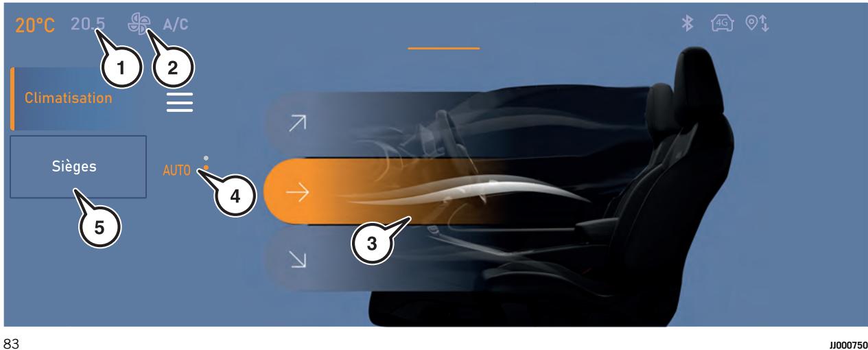 JEEP Avenger (2022) - COMMANDES DU SYSTÉME DE CLIMATISATION AUTOMATIQUE SUR UCONNECT™ 10,25 po/10,25 po NAV - 1