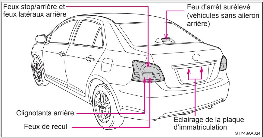 TOYOTA Yaris 2 (2008) - Emplacement des ampoules arrirée - 1