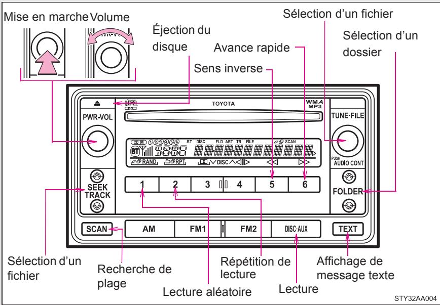 TOYOTA Yaris 2 (2008) - Lecture de disques MP3 et WMA - 2