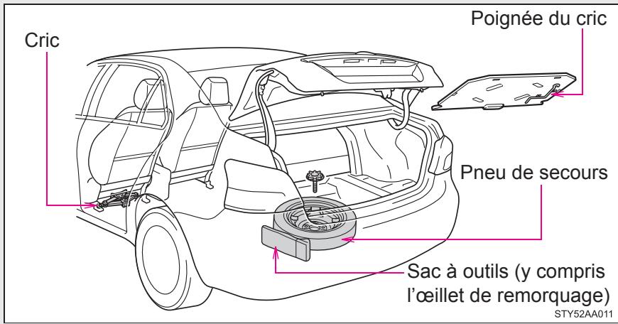 TOYOTA Yaris 2 (2008) - Emplacement du pneu de secours, du cric et des outils - 1
