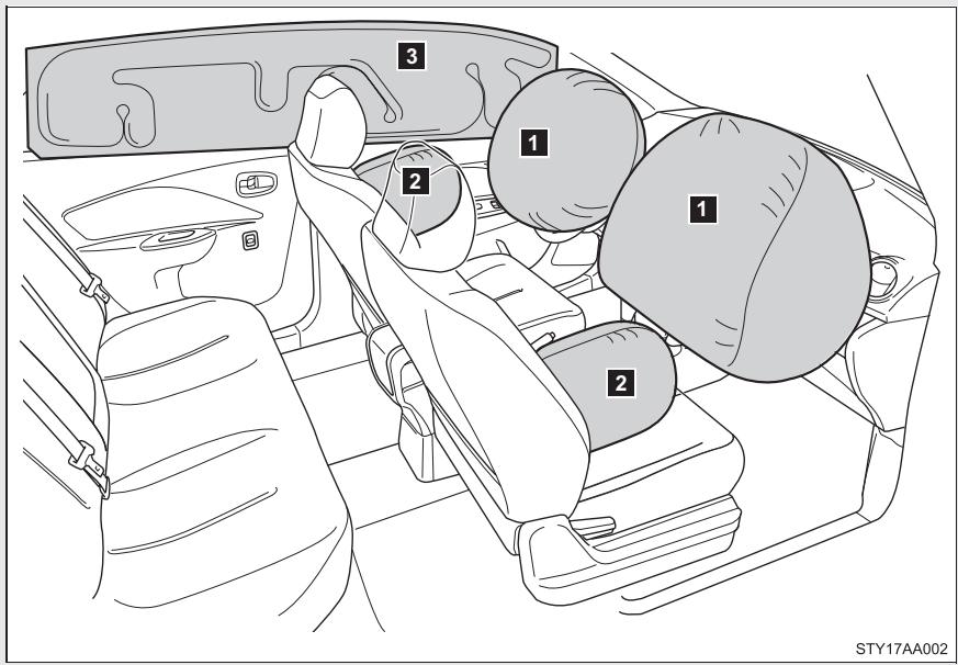 TOYOTA Yaris 2 (2008) - Réglage de la position du siège - 1
