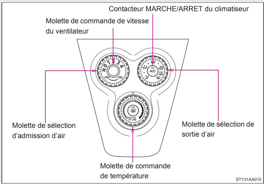 TOYOTA Yaris 2 (2008) - 3-5. Autres caractéristiques interieures 207 - 1