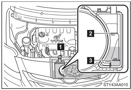 TOYOTA Yaris 2 (2008) - Liquide de refroidissement du moteur - 1