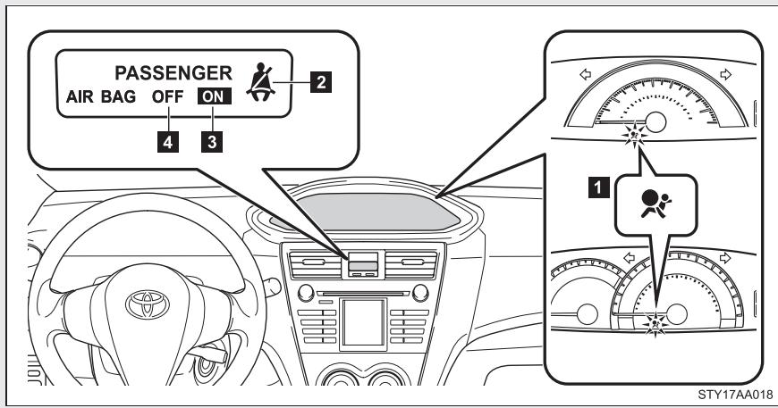 TOYOTA Yaris 2 (2008) - Système de classification de l'occupant du siècle du passager avant - 1