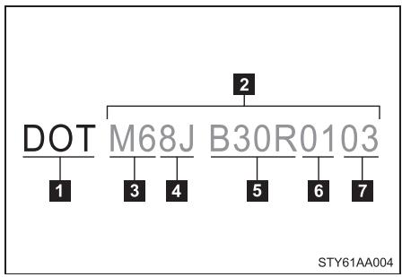 TOYOTA Yaris 2 (2008) - DOT et numéro d'identification du pineu (TIN) types - 1