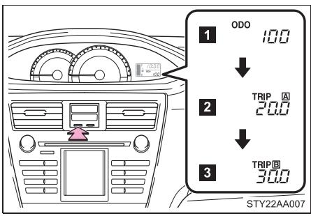 TOYOTA Yaris 2 (2008) - Touché d'affichage de l'odorème et du compteur journalier - 1