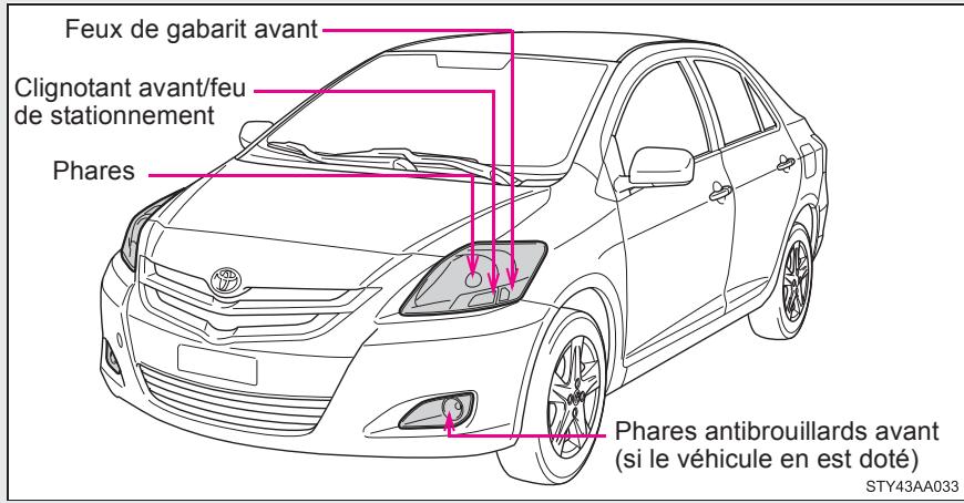 TOYOTA Yaris 2 (2008) - Emplacement des ampoules avant - 1