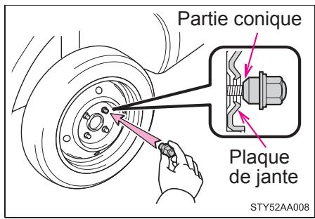 TOYOTA Yaris 2 (2008) - Installation du pneu - 3