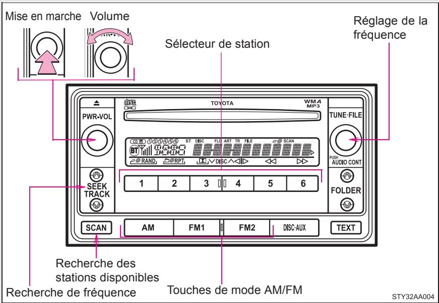 TOYOTA Yaris 2 (2008) - 3-2. Utilisation du système audio Fonctionnement de la radio - 2