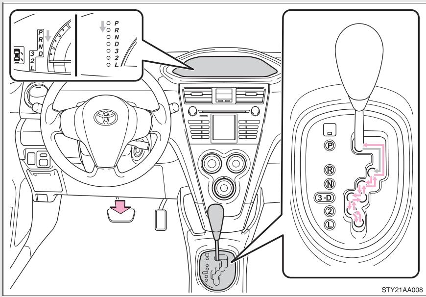 TOYOTA Yaris 2 (2008) - Transmission automatique (si le vehicule en est doté) - 1