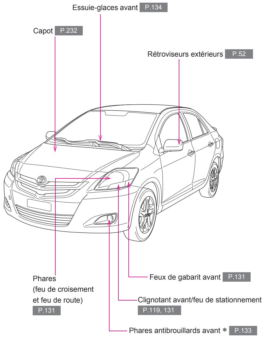 TOYOTA Yaris 2 (2008) - Que faire si. 383 - 1