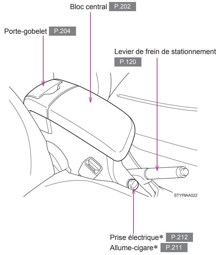 TOYOTA Yaris 2 (2008) - Que faire si. 383 - 6