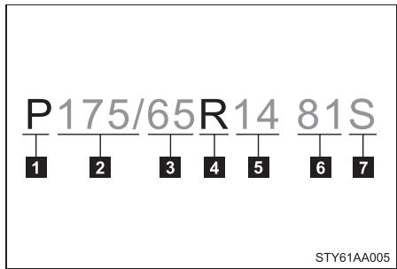TOYOTA Yaris 2 (2008) - Informations relatives aux dimensions type des pneus - 1