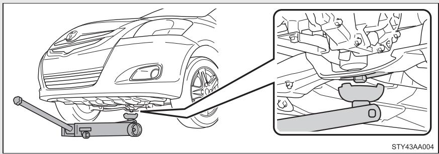TOYOTA Yaris 2 (2008) - Position du cric - 1
