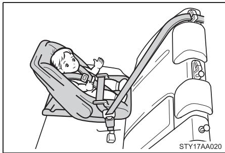 TOYOTA Yaris 2 (2008) - Types de dispositifs de retenue pour enfants - 1