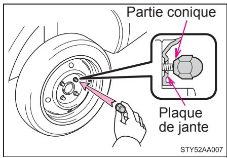 TOYOTA Yaris 2 (2008) - Installation du pneu - 2