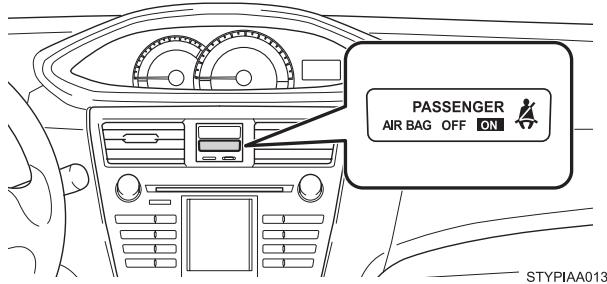TOYOTA Yaris 2 (2008) - Tableau central - 1
