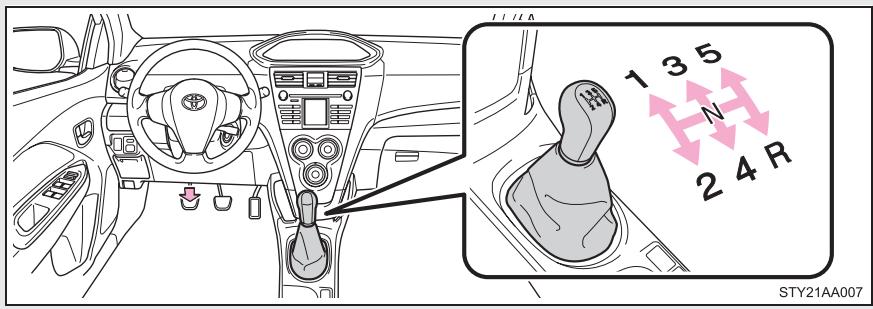 TOYOTA Yaris 2 (2008) - Déplacement du sélecteur de vitesses - 1