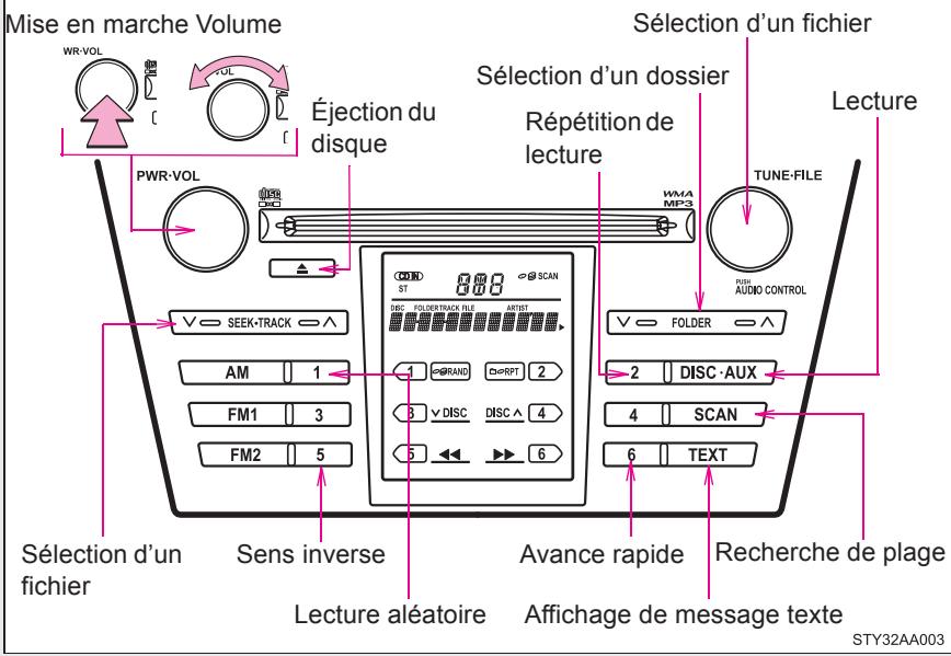 TOYOTA Yaris 2 (2008) - Lecture de disques MP3 et WMA - 1