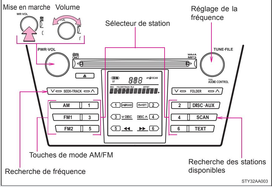 TOYOTA Yaris 2 (2008) - 3-2. Utilisation du système audio Fonctionnement de la radio - 1