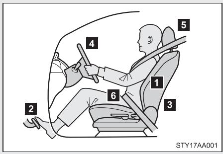 TOYOTA Yaris 2 (2008) - Pour avoir une bonne posture pendant la conduite: - 1