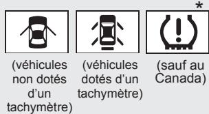 TOYOTA Yaris 2 (2008) - Lampes témoin - 2