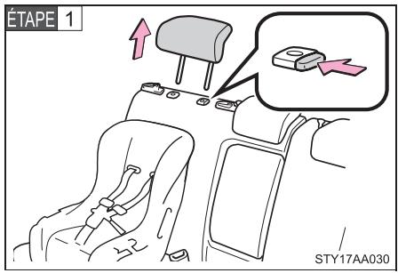 TOYOTA Yaris 2 (2008) - Dispositif de retenue pour enfants avec sangle supérieure - 1
